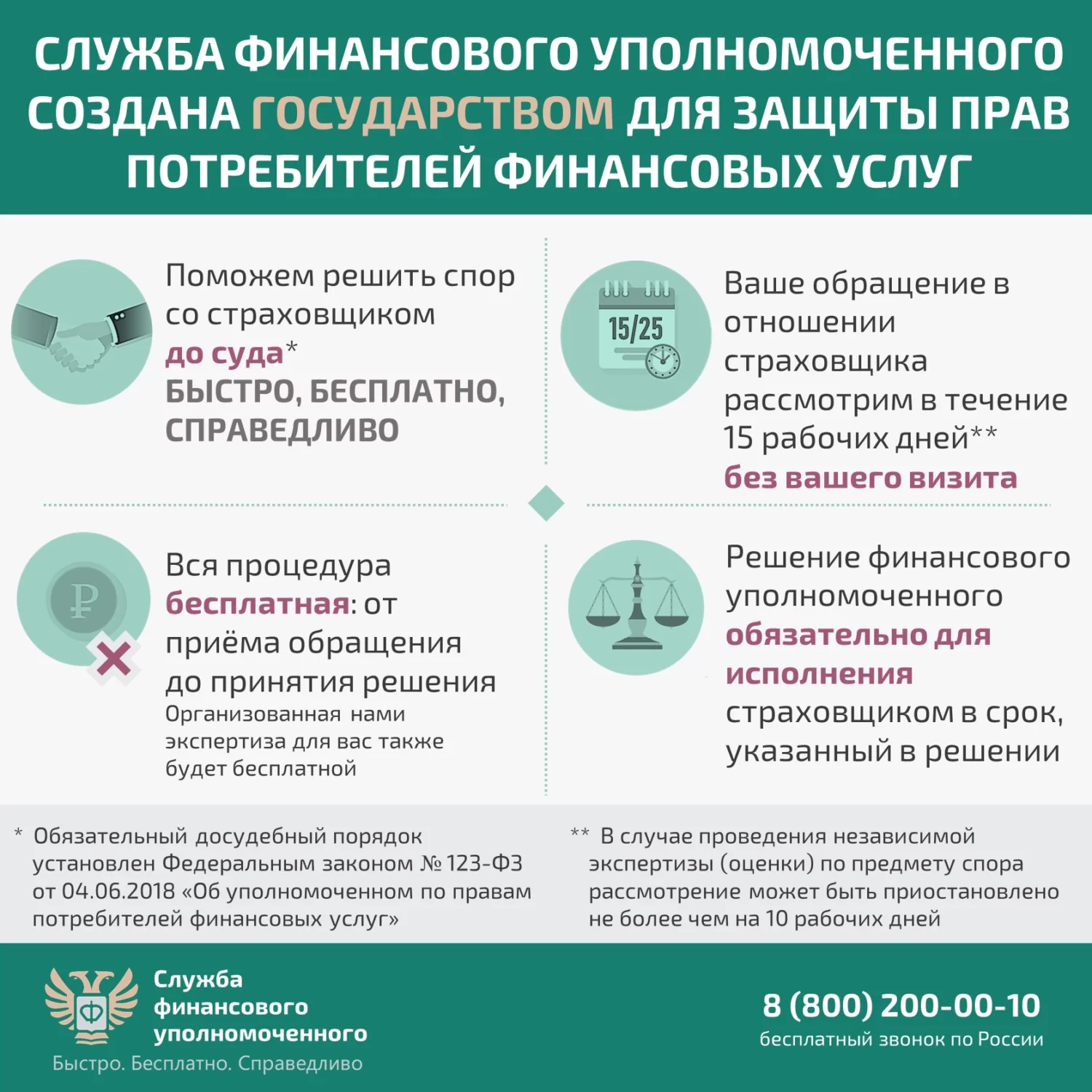 Информация для любителей путешествовать: решение спора со страховой организацией без суда