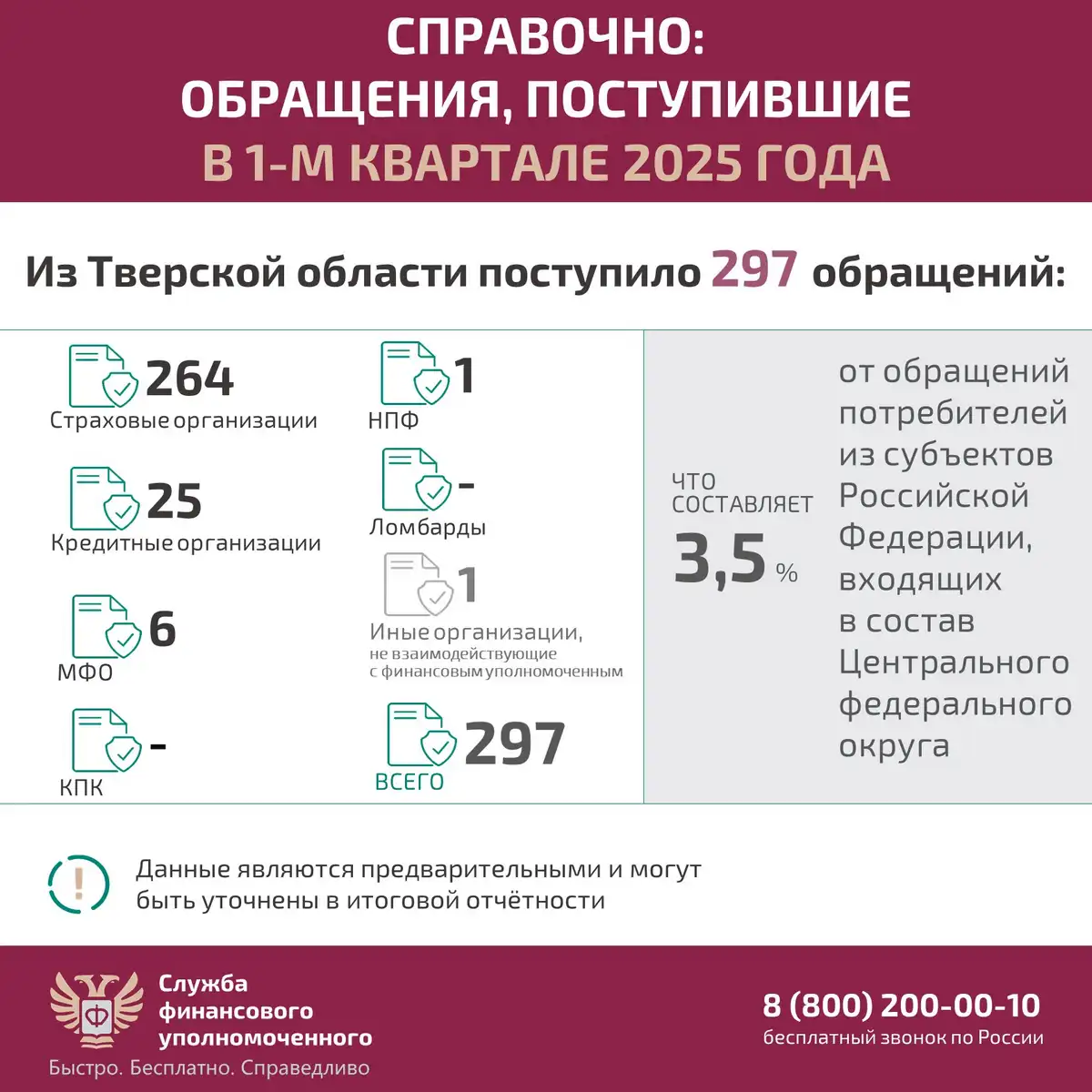 Служба финансового уполномоченного предупреждает о мошеннических звонках