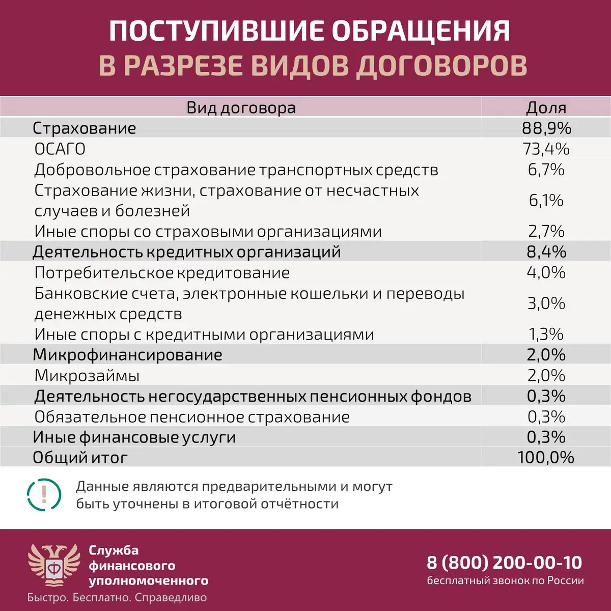 Служба финансового уполномоченного предупреждает о мошеннических звонках